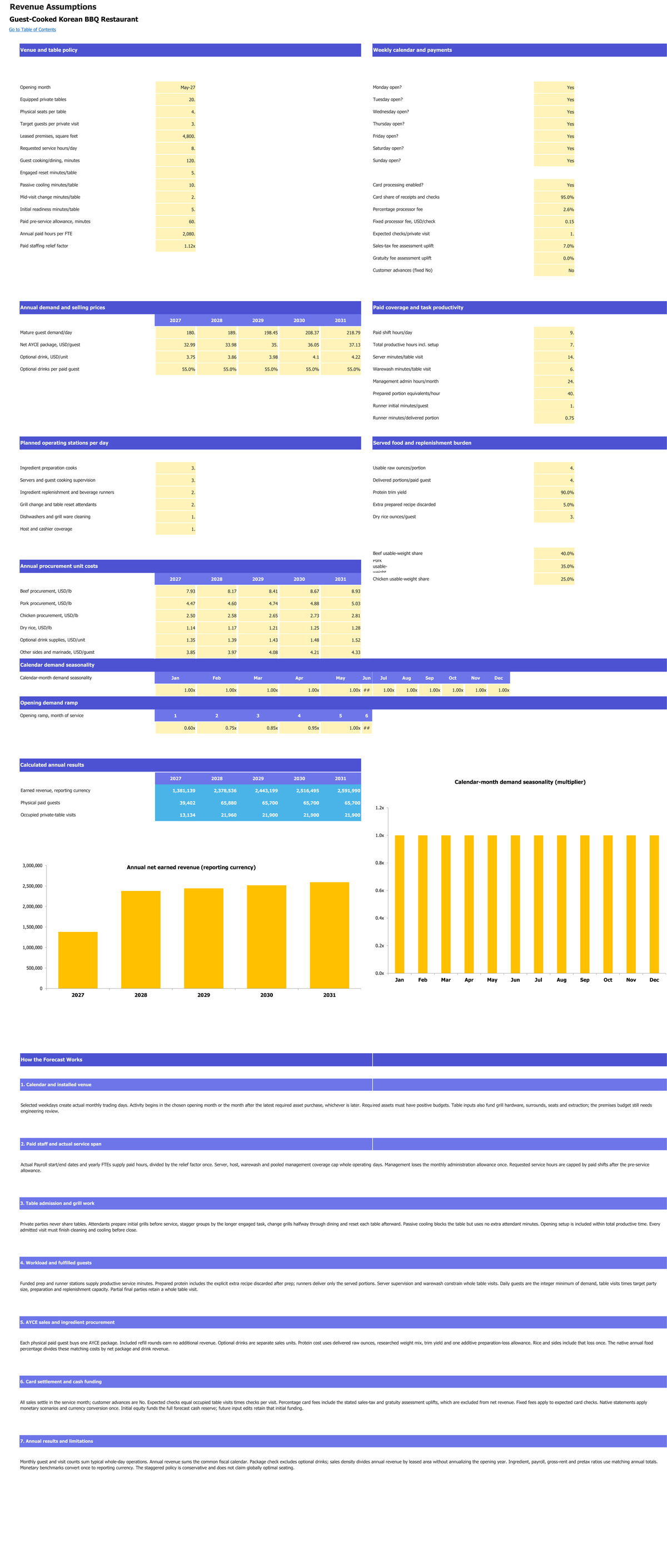 Guest-Cooked Korean BBQ Restaurant workbook: revenue setup.