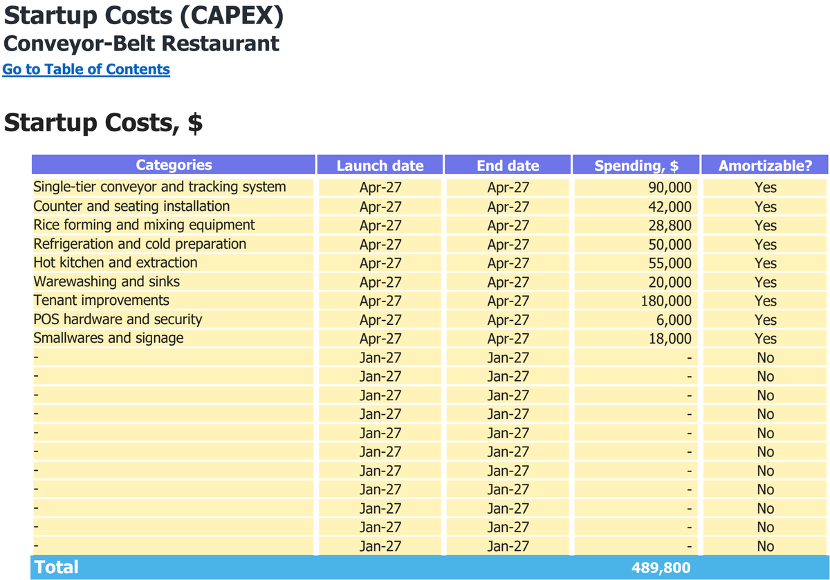 Conveyor-Belt Restaurant workbook: capital expenditure.