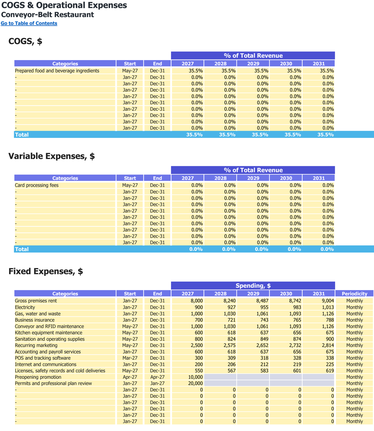Conveyor-Belt Restaurant workbook: operating costs.