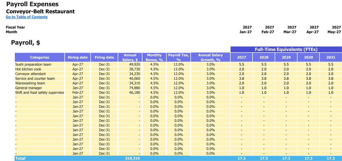 Conveyor-Belt Restaurant workbook: payroll.