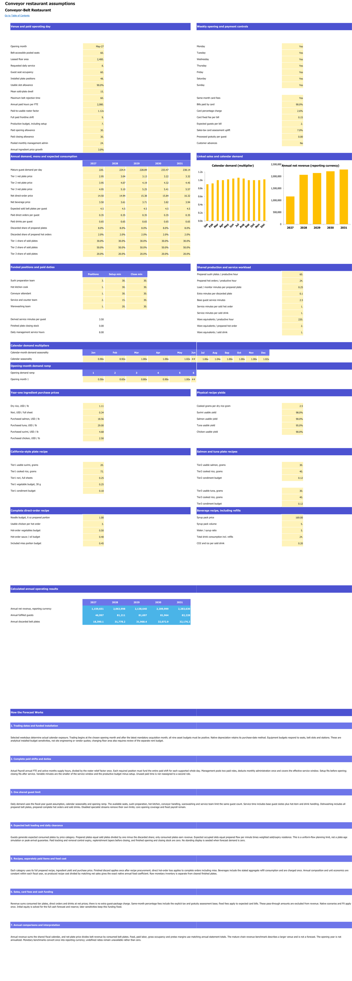Conveyor-Belt Restaurant workbook: revenue setup.
