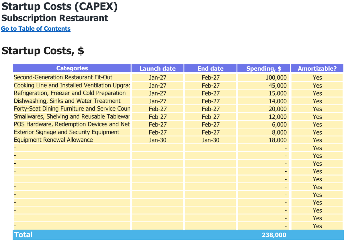 Subscription Restaurant workbook: capital expenditure.