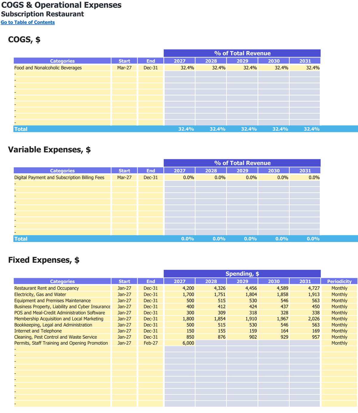 Subscription Restaurant workbook: operating costs.