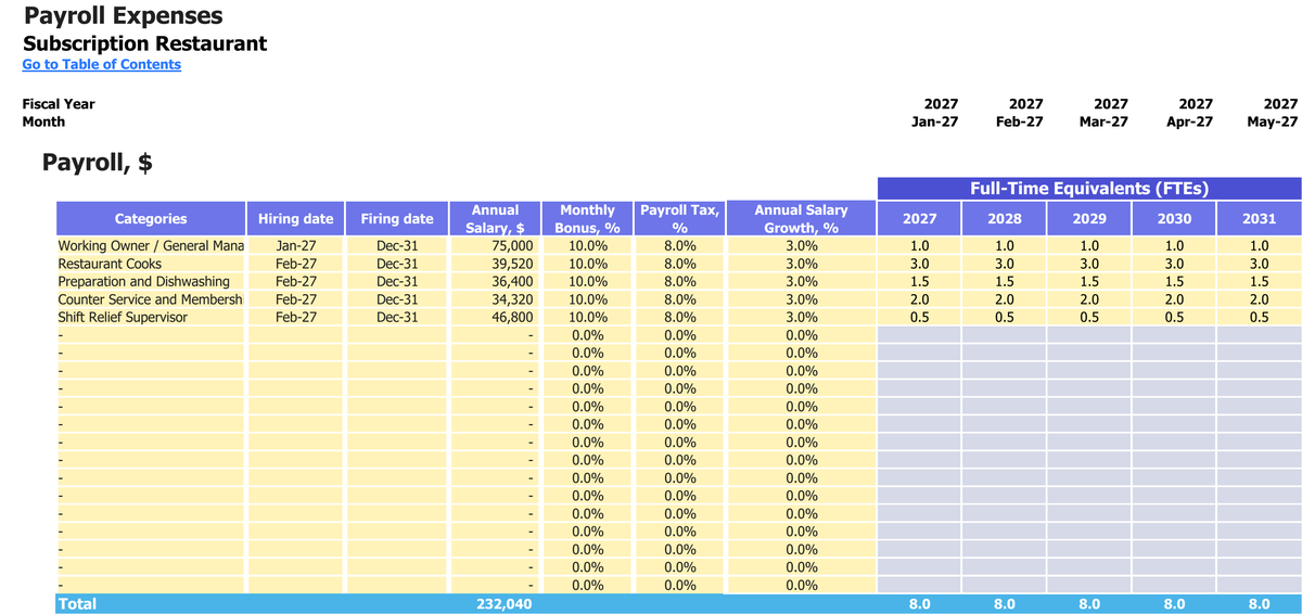 Subscription Restaurant workbook: payroll.