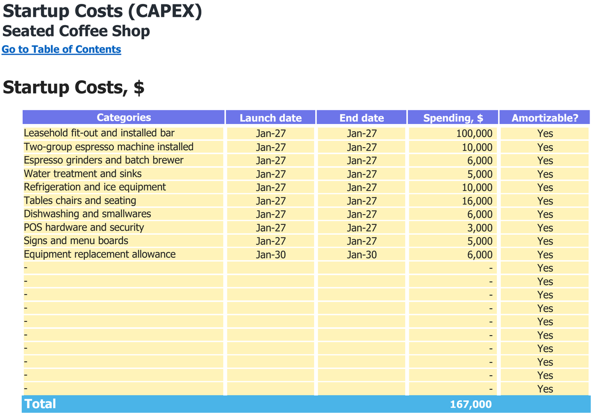 Seated Coffee Shop workbook: capital expenditure.