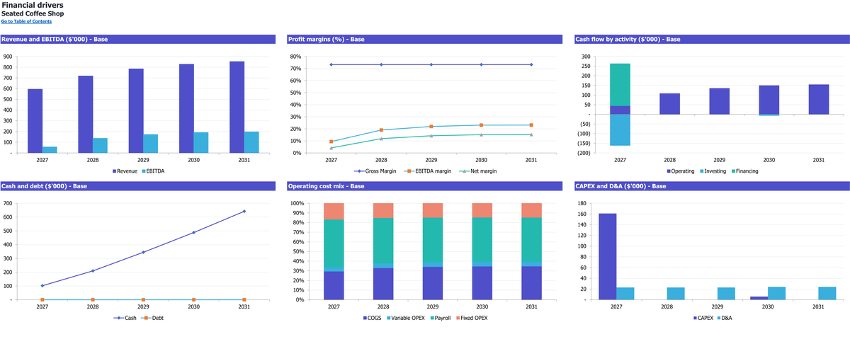 Seated Coffee Shop workbook: charts.