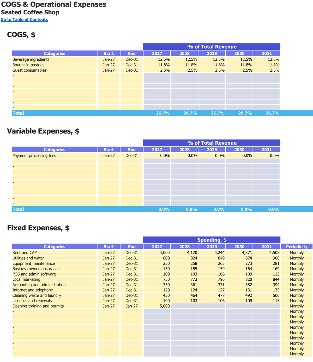 Seated Coffee Shop workbook: operating costs.