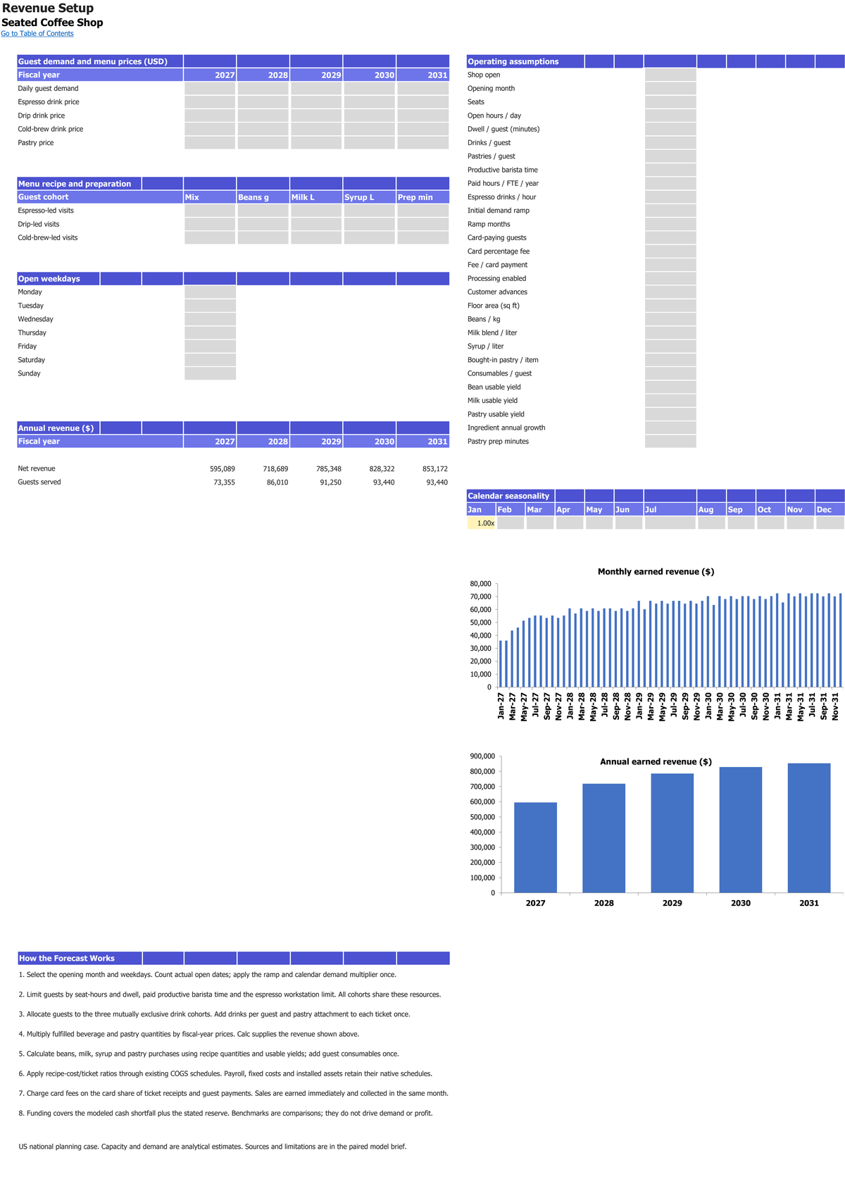 Seated Coffee Shop workbook: revenue setup.
