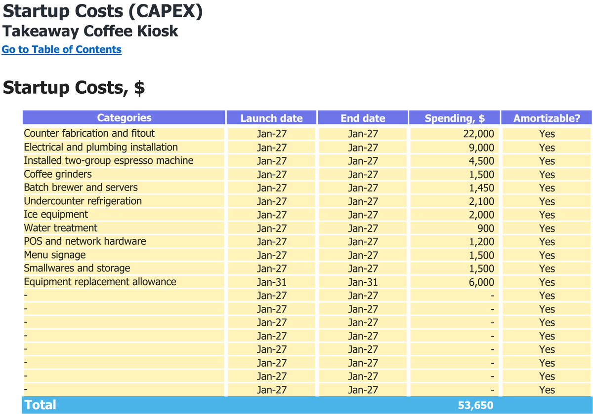 Takeaway Coffee Kiosk workbook: capital expenditure.