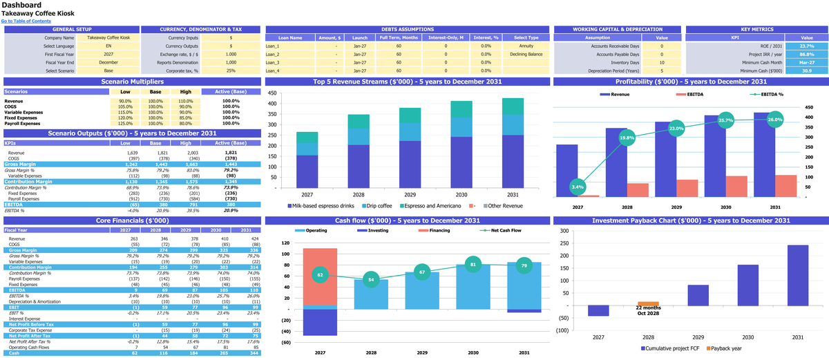 Takeaway Coffee Kiosk workbook: dashboard.