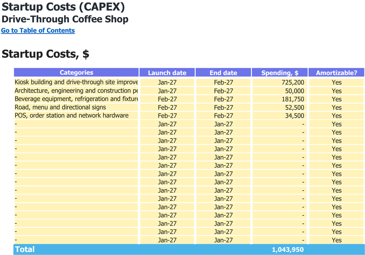 Drive-Through Coffee Shop workbook: capital expenditure.
