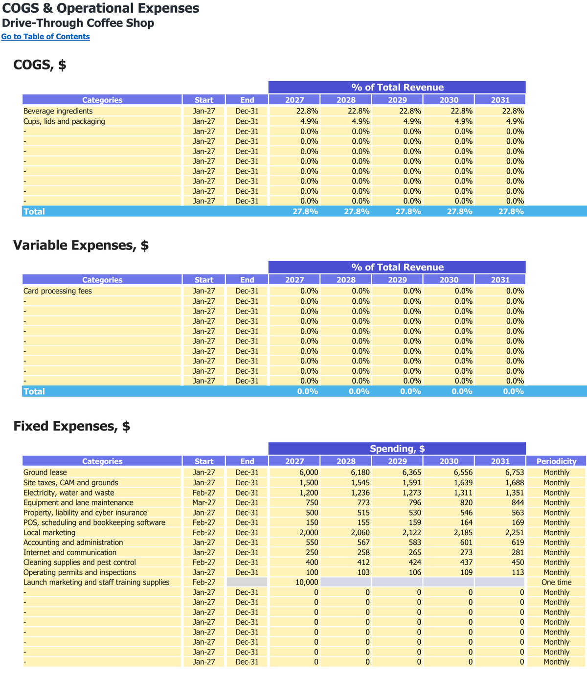 Drive-Through Coffee Shop workbook: operating costs.
