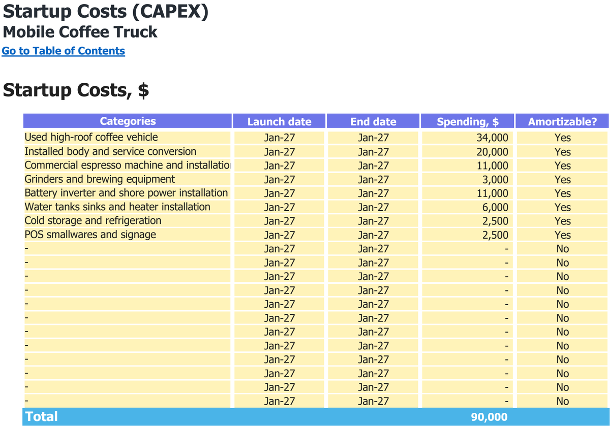 Mobile Coffee Truck workbook: capital expenditure.