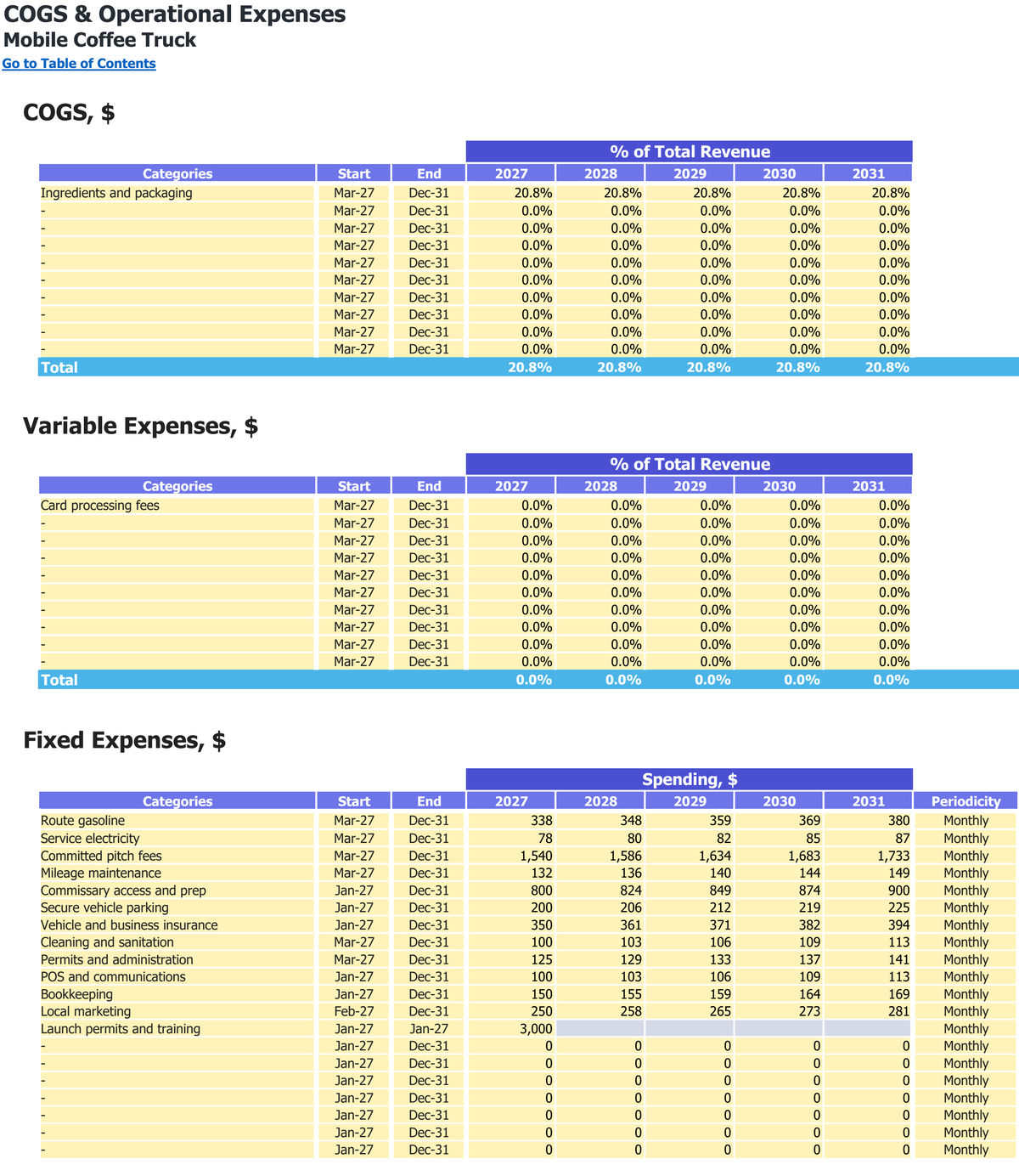 Mobile Coffee Truck workbook: operating costs.