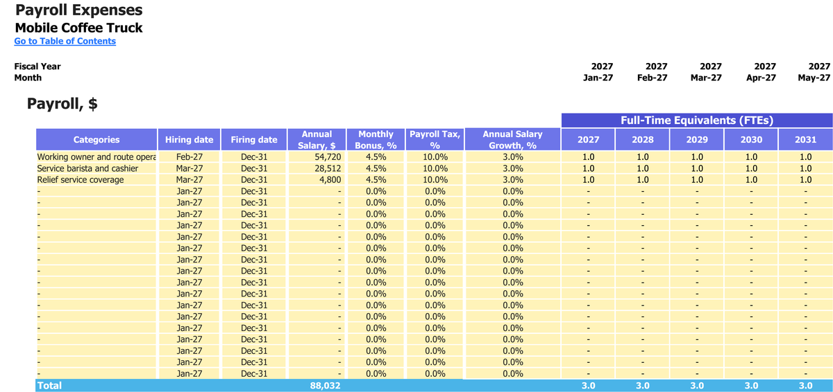 Mobile Coffee Truck workbook: payroll.