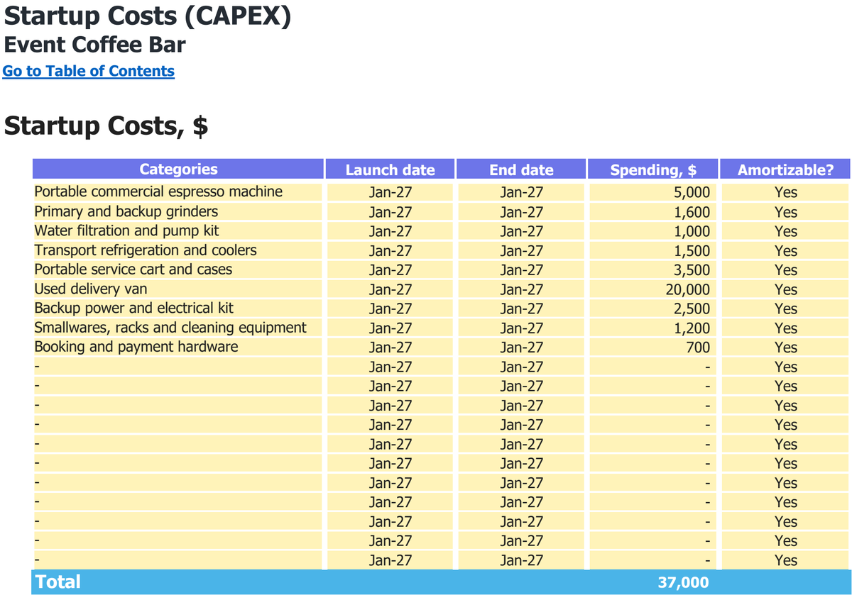 Event Coffee Bar workbook: capital expenditure.