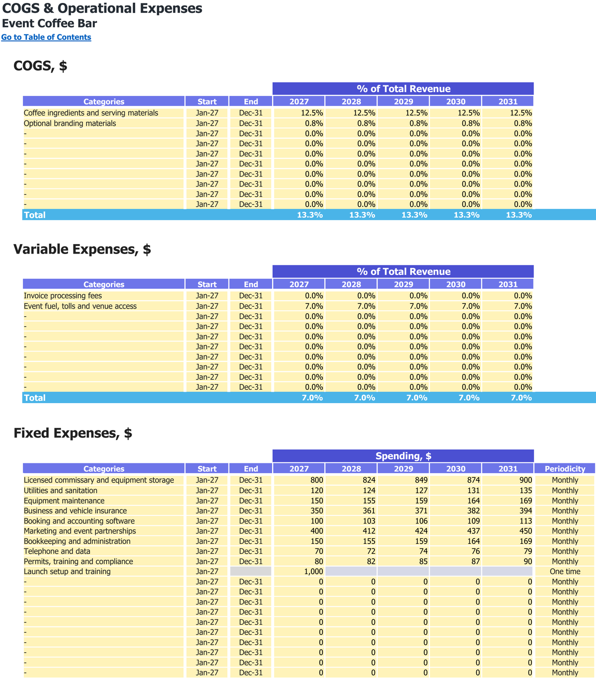Event Coffee Bar workbook: operating costs.