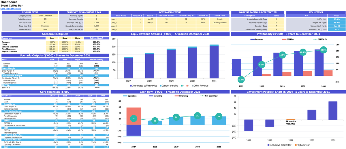 Event Coffee Bar workbook: dashboard.