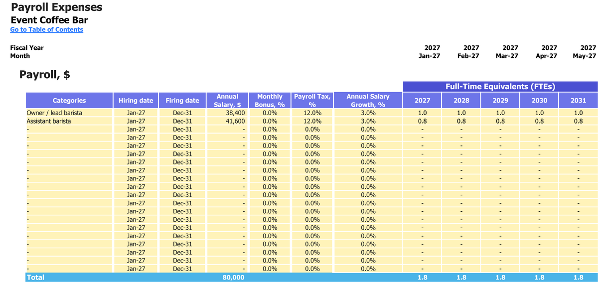 Event Coffee Bar workbook: payroll.