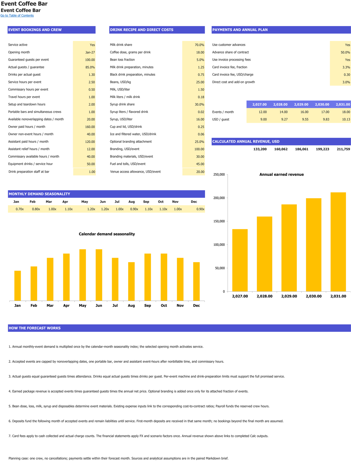 Event Coffee Bar workbook: revenue setup.