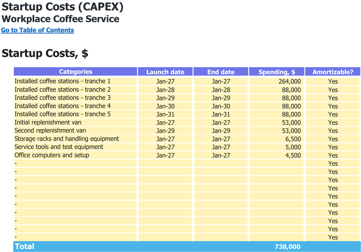 Employer-Paid Workplace Coffee Service workbook: capital expenditure.