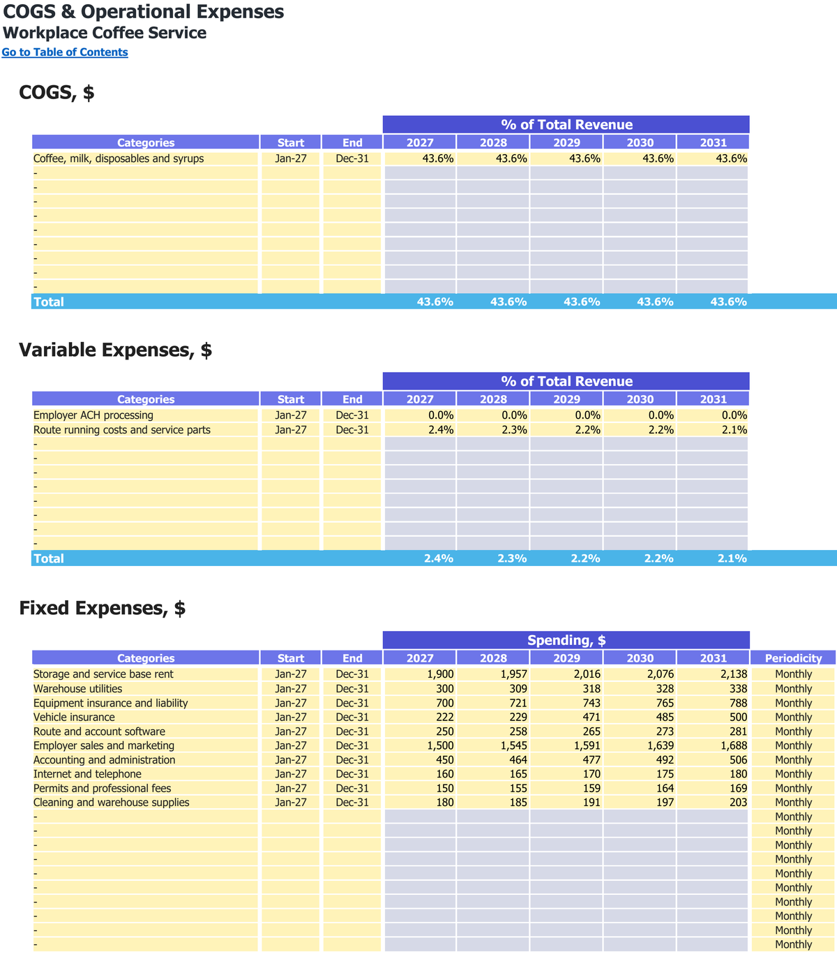 Employer-Paid Workplace Coffee Service workbook: operating costs.