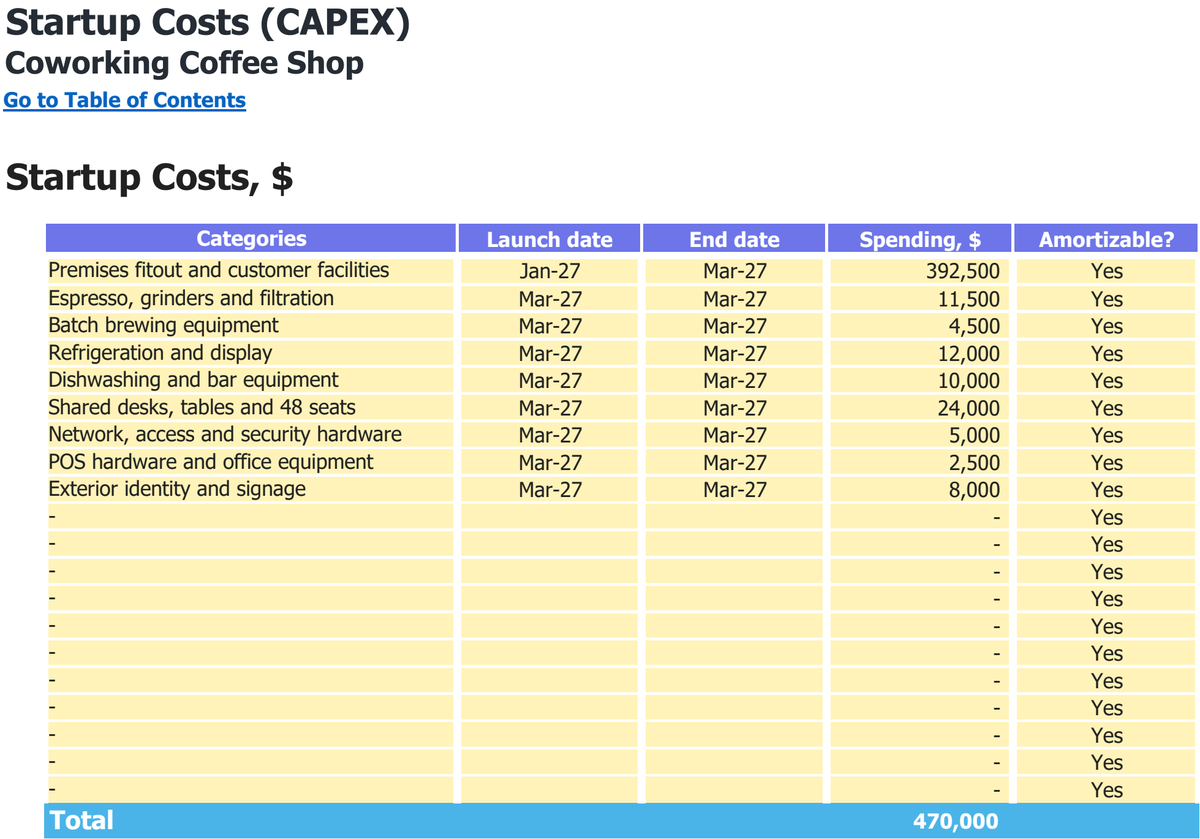 Coworking Coffee Shop workbook: capital expenditure.