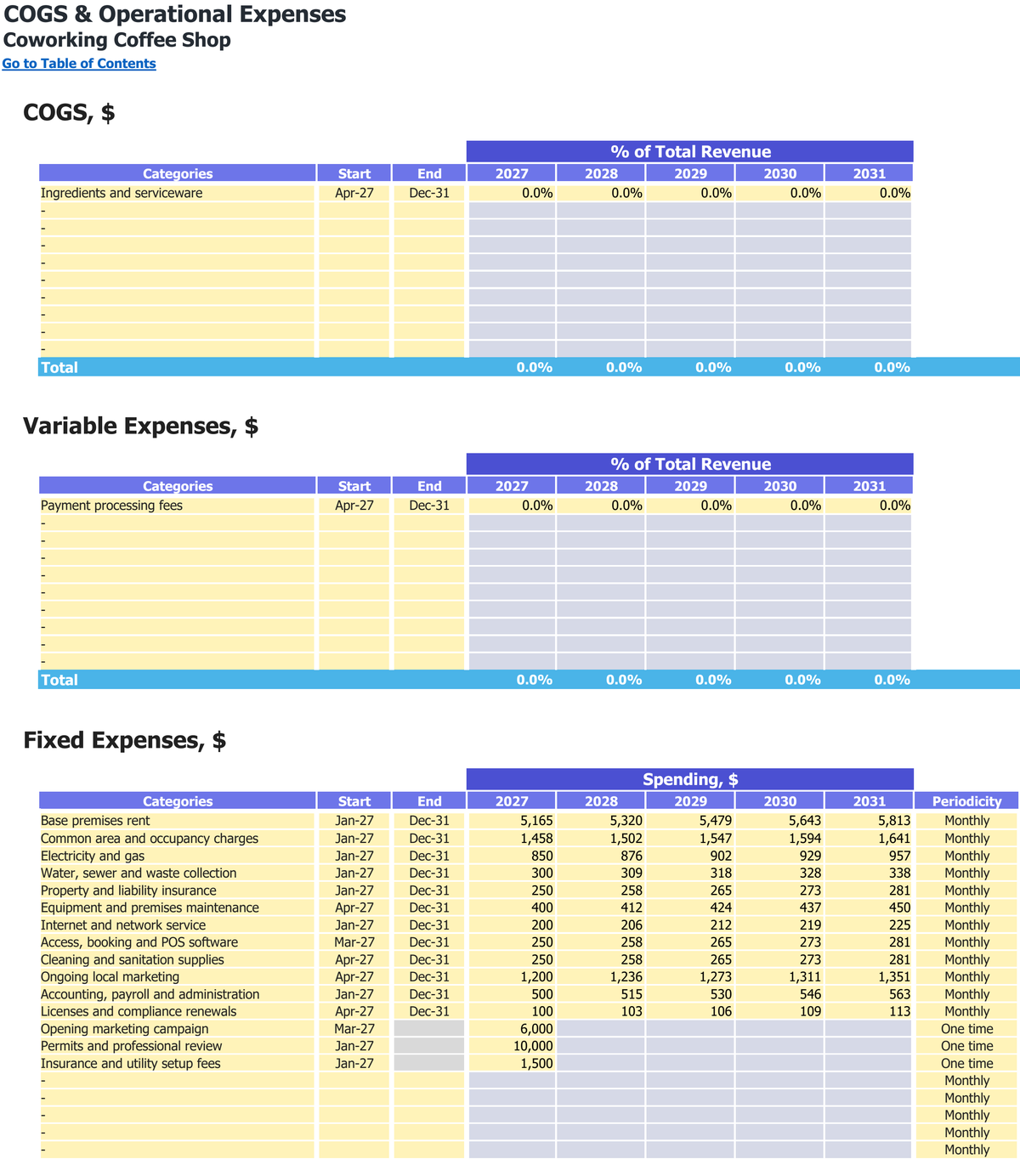 Coworking Coffee Shop workbook: operating costs.