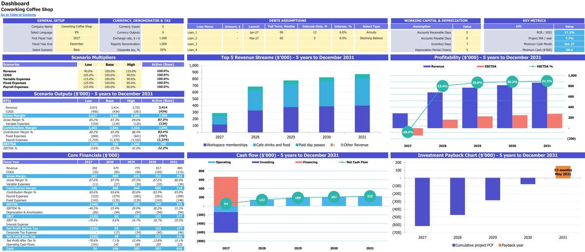 Coworking Coffee Shop workbook: dashboard.