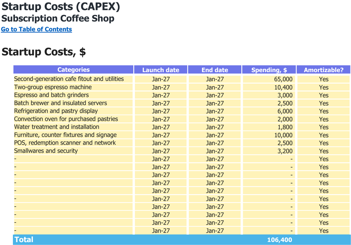 Subscription Coffee Shop workbook: capital expenditure.