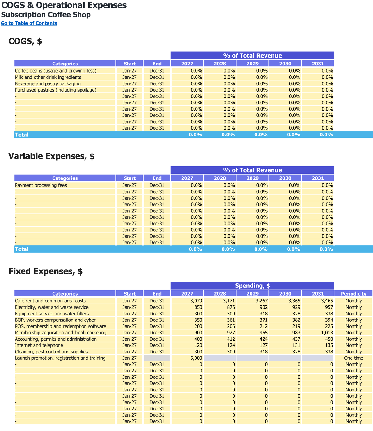 Subscription Coffee Shop workbook: operating costs.