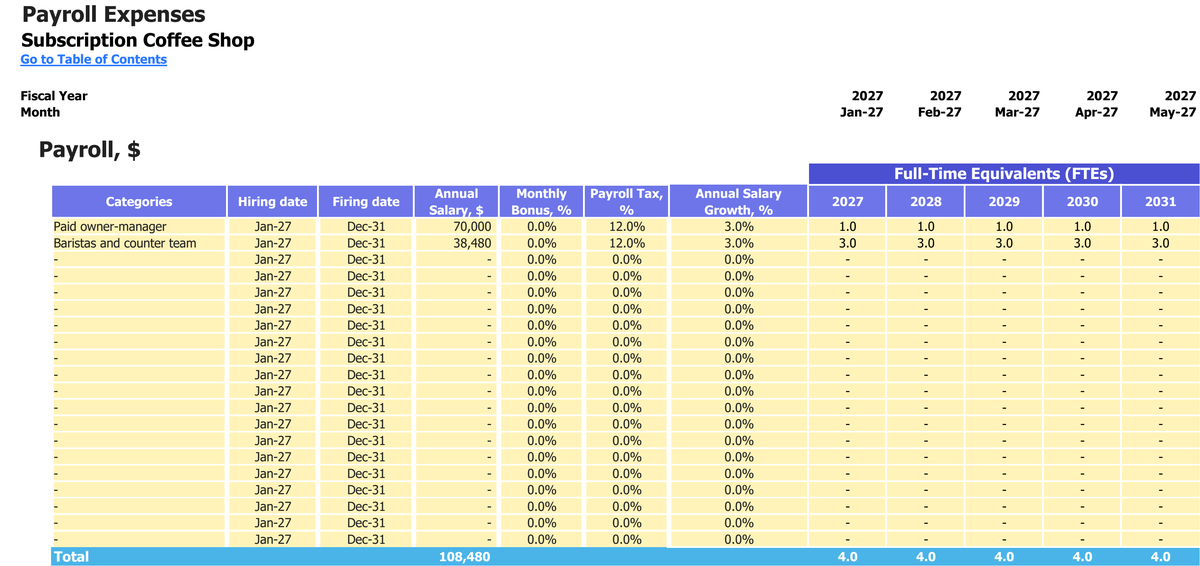 Subscription Coffee Shop workbook: payroll.
