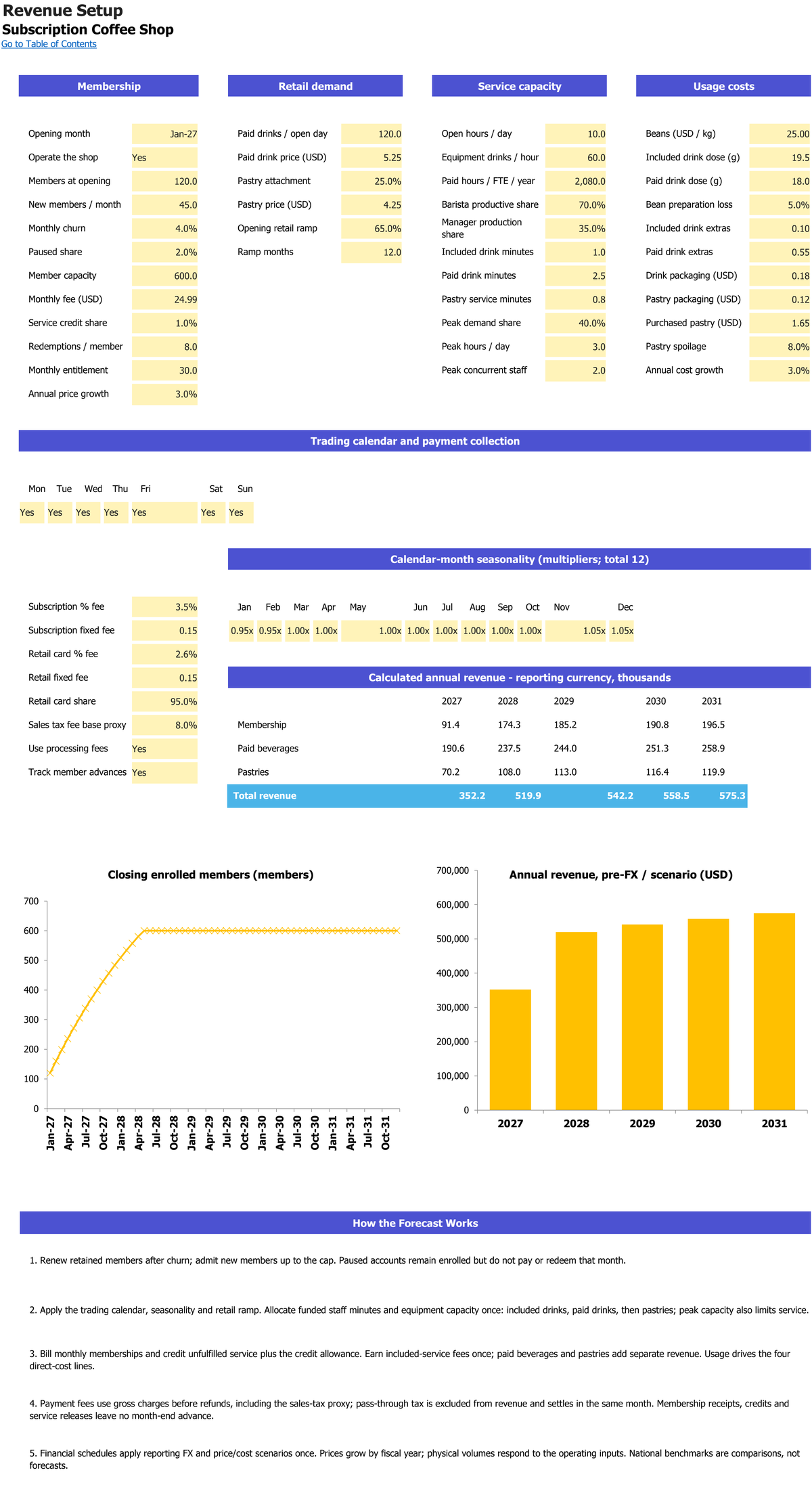 Subscription Coffee Shop workbook: revenue setup.