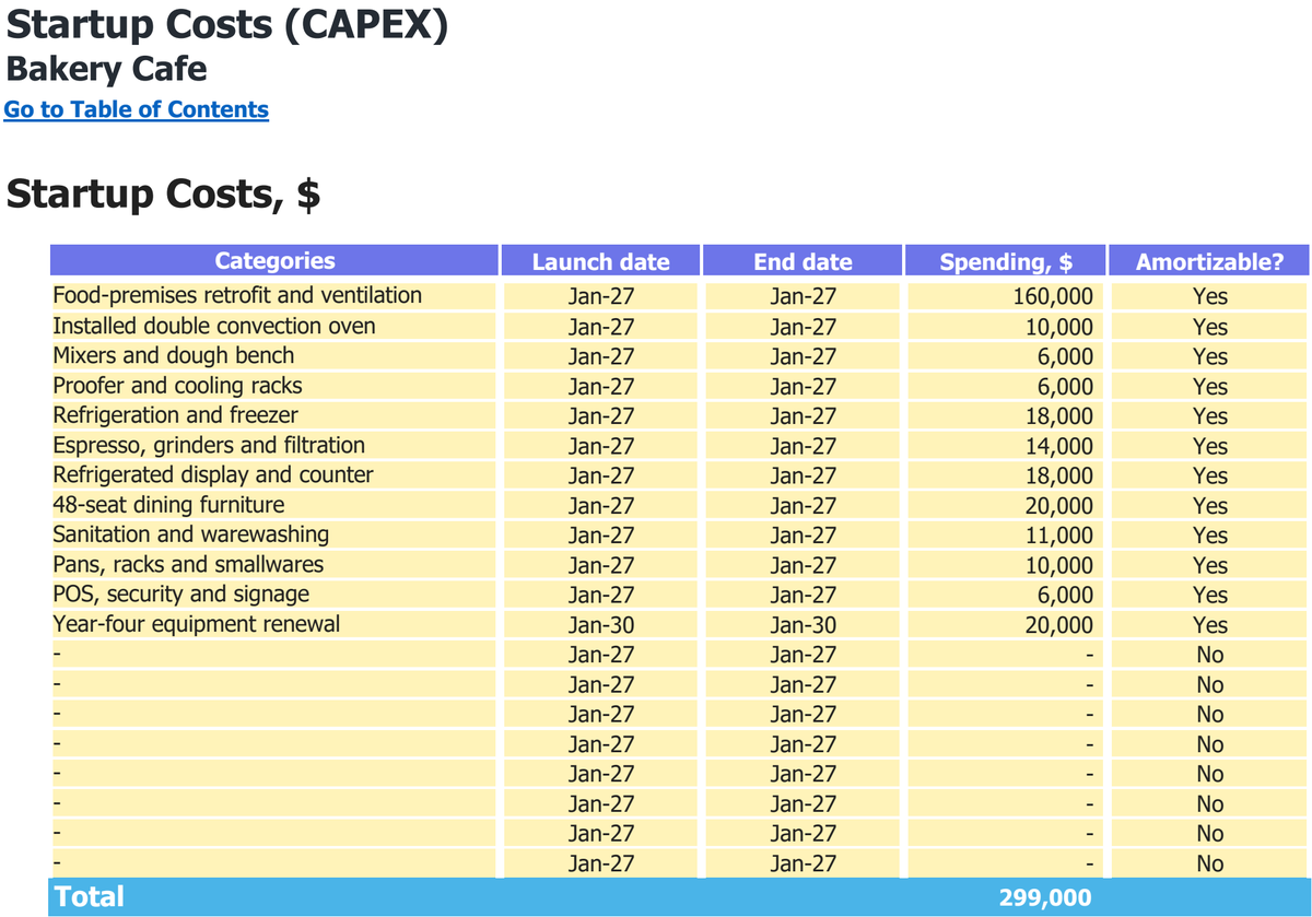 Bakery Cafe workbook: capital expenditure.