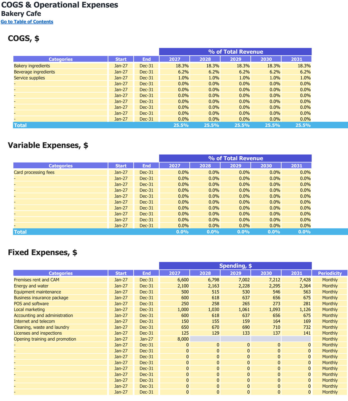 Bakery Cafe workbook: operating costs.