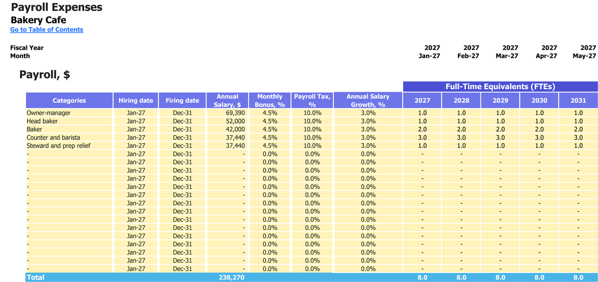 Bakery Cafe workbook: payroll.