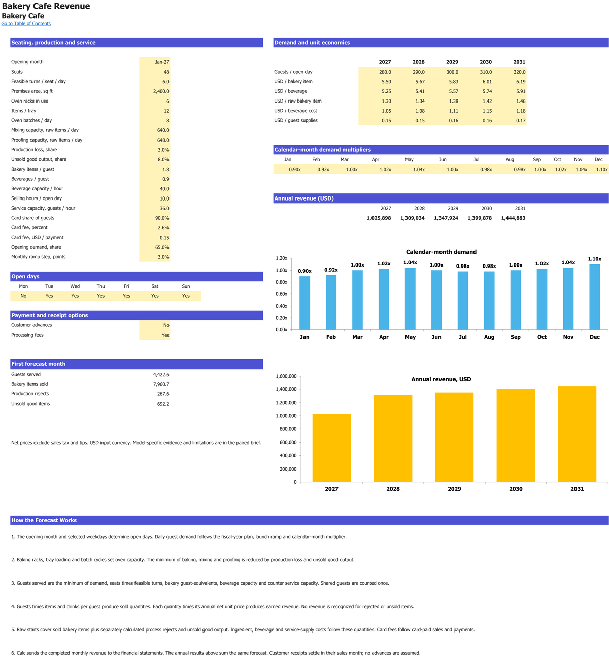 Bakery Cafe workbook: revenue setup.