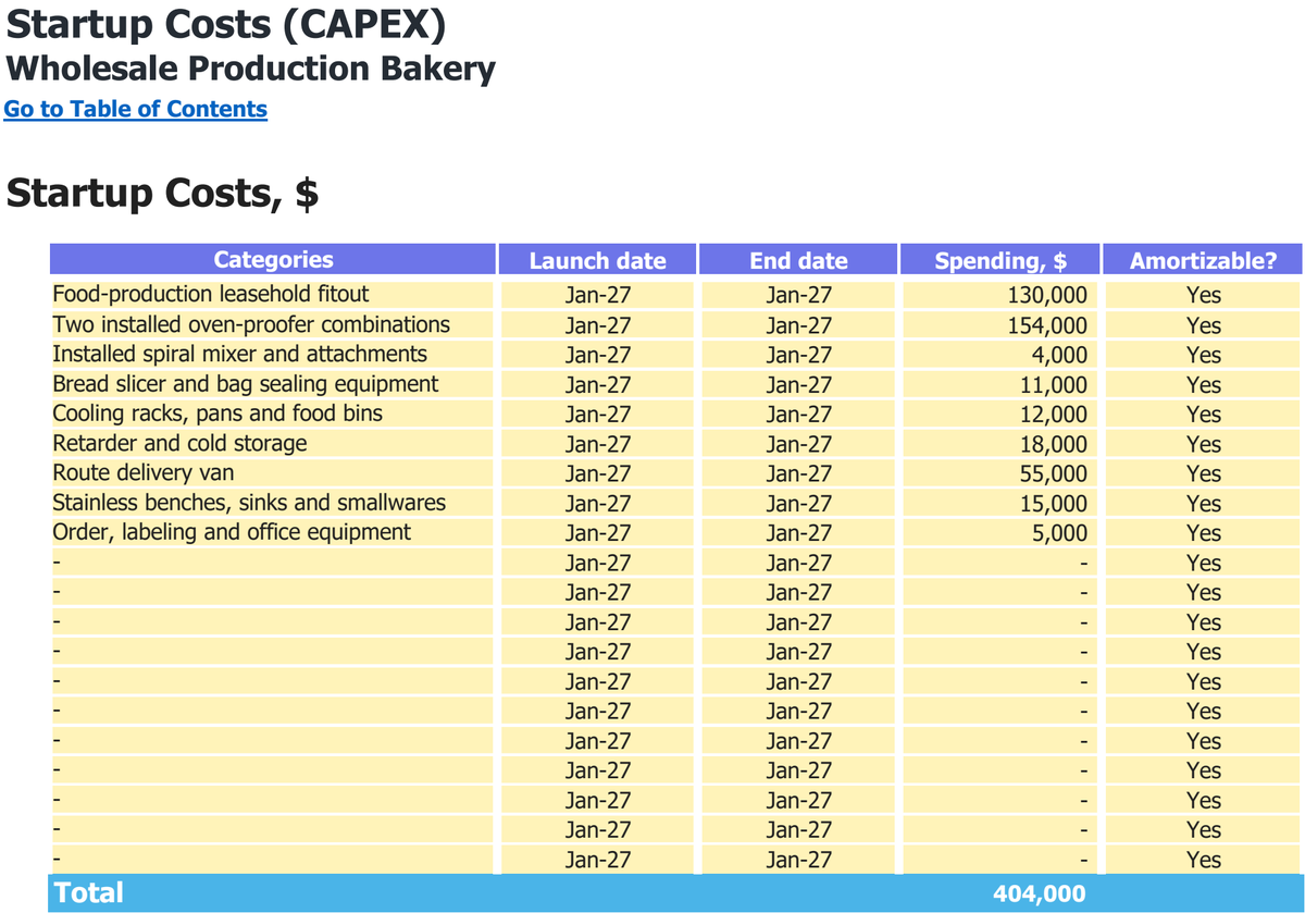 Wholesale Production Bakery workbook: capital expenditure.