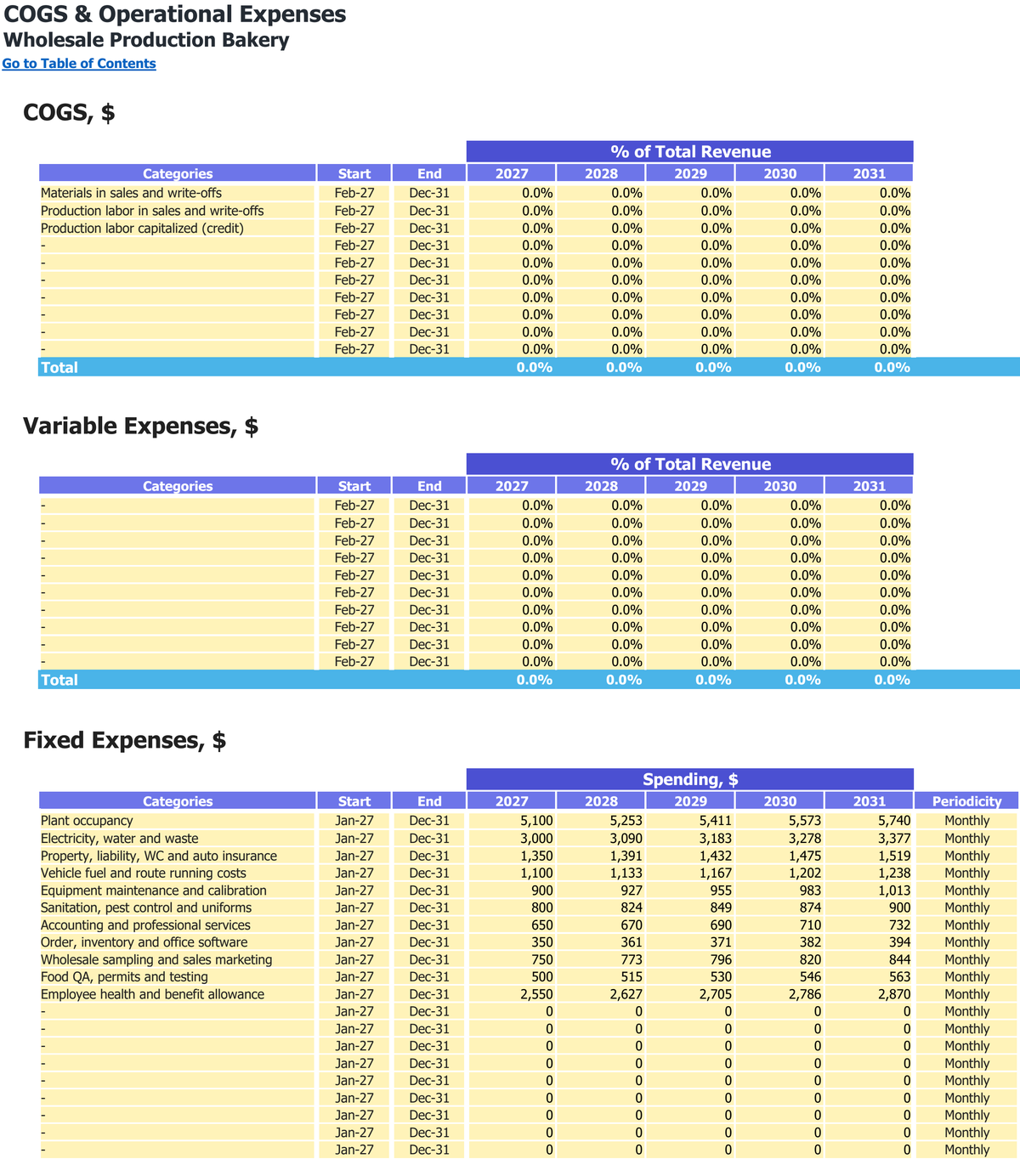 Wholesale Production Bakery workbook: operating costs.