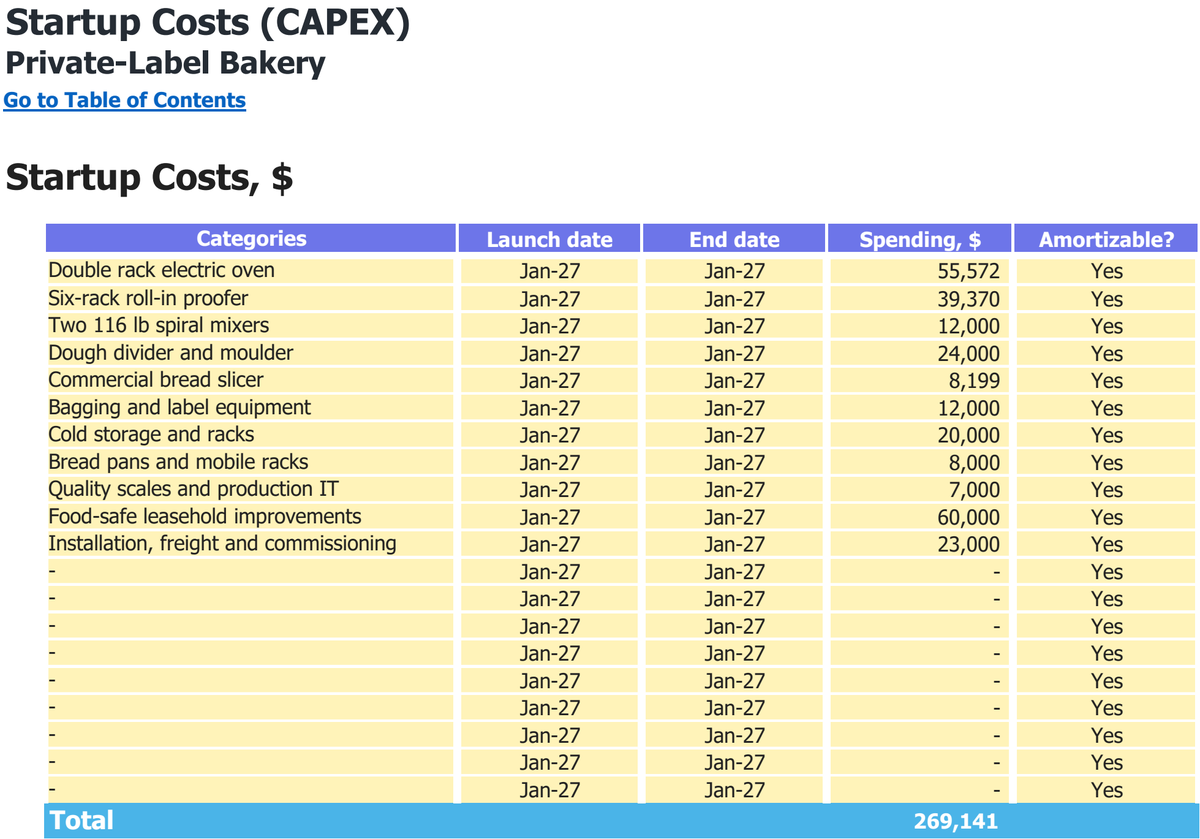 Private-Label Bakery workbook: capital expenditure.
