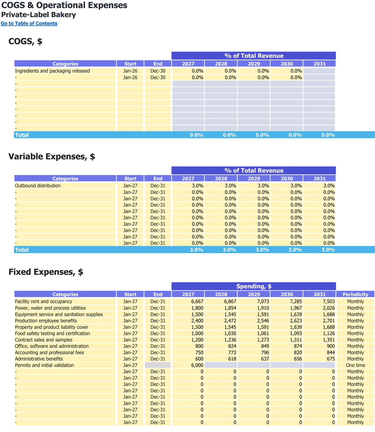 Private-Label Bakery workbook: operating costs.