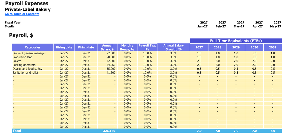 Private-Label Bakery workbook: payroll.