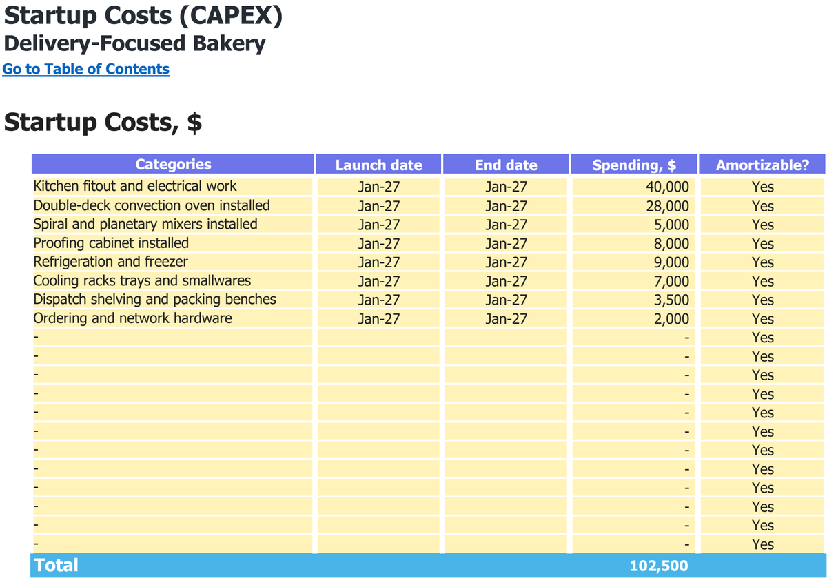 Delivery-Focused Bakery workbook: capital expenditure.