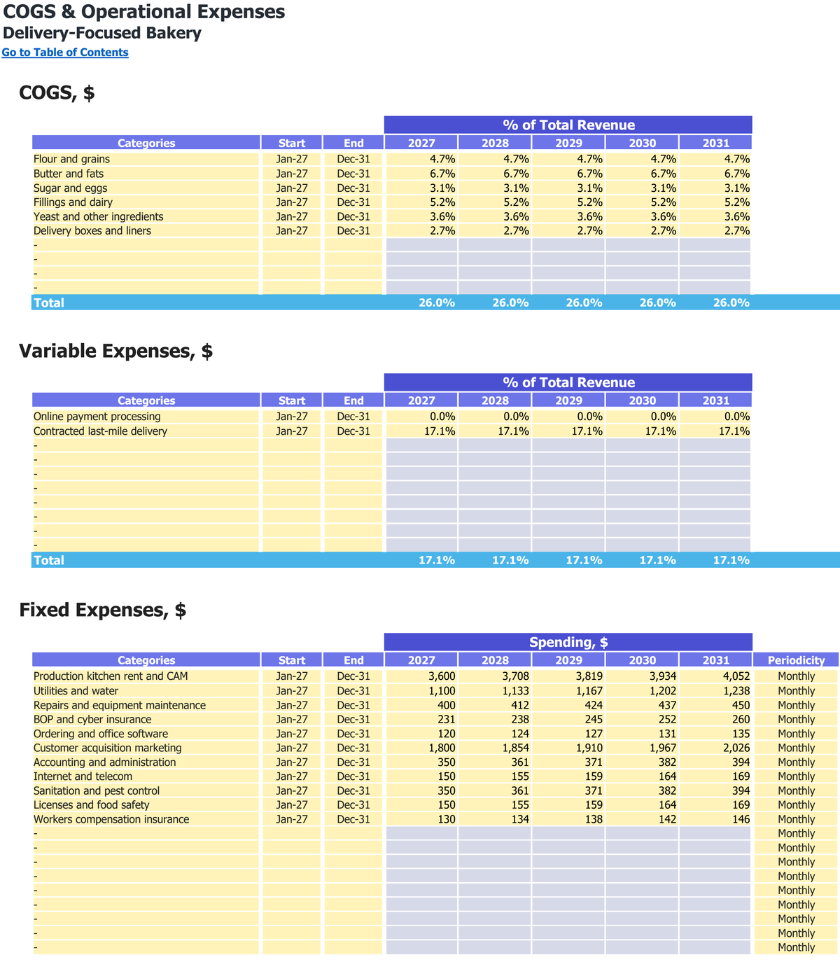 Delivery-Focused Bakery workbook: operating costs.