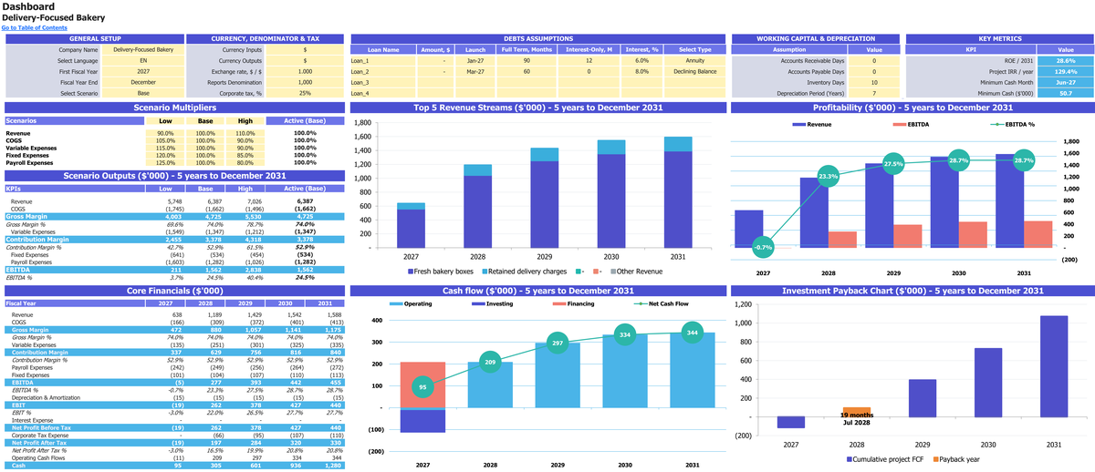 Delivery-Focused Bakery workbook: dashboard.