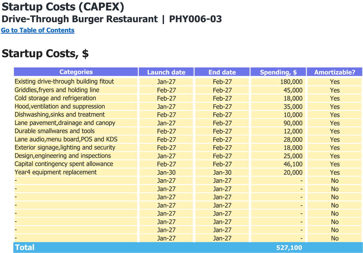 Drive-Through Burger Restaurant workbook: capital expenditure.