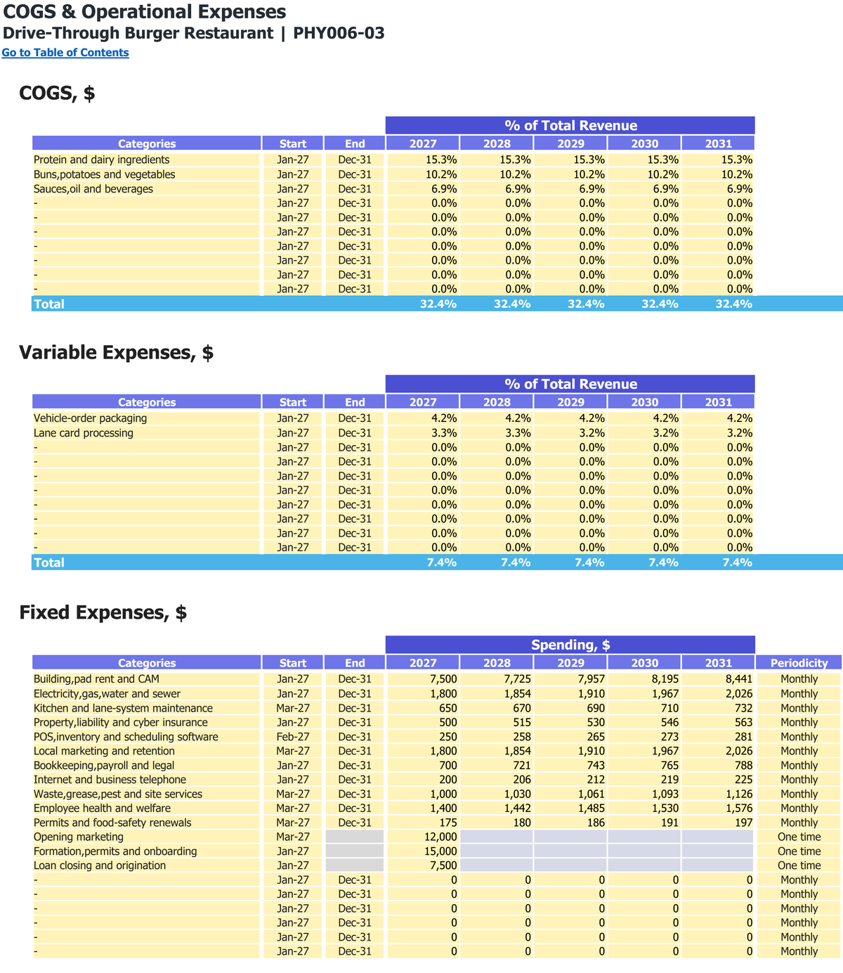Drive-Through Burger Restaurant workbook: operating costs.