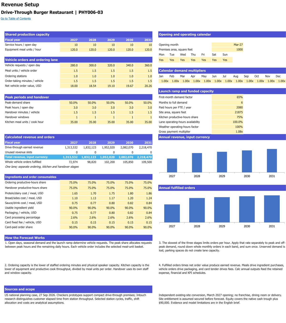 Drive-Through Burger Restaurant workbook: revenue setup.