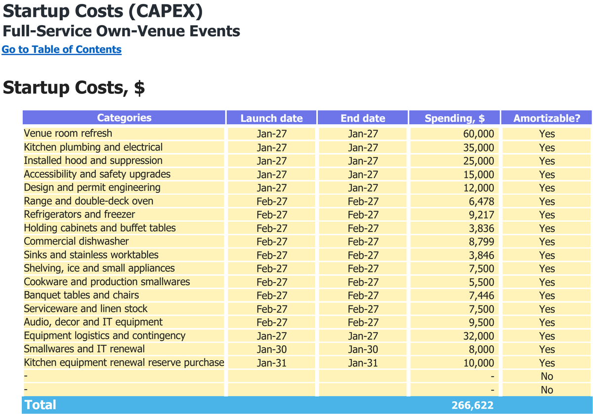 Full-Service Own-Venue Events workbook: capital expenditure.