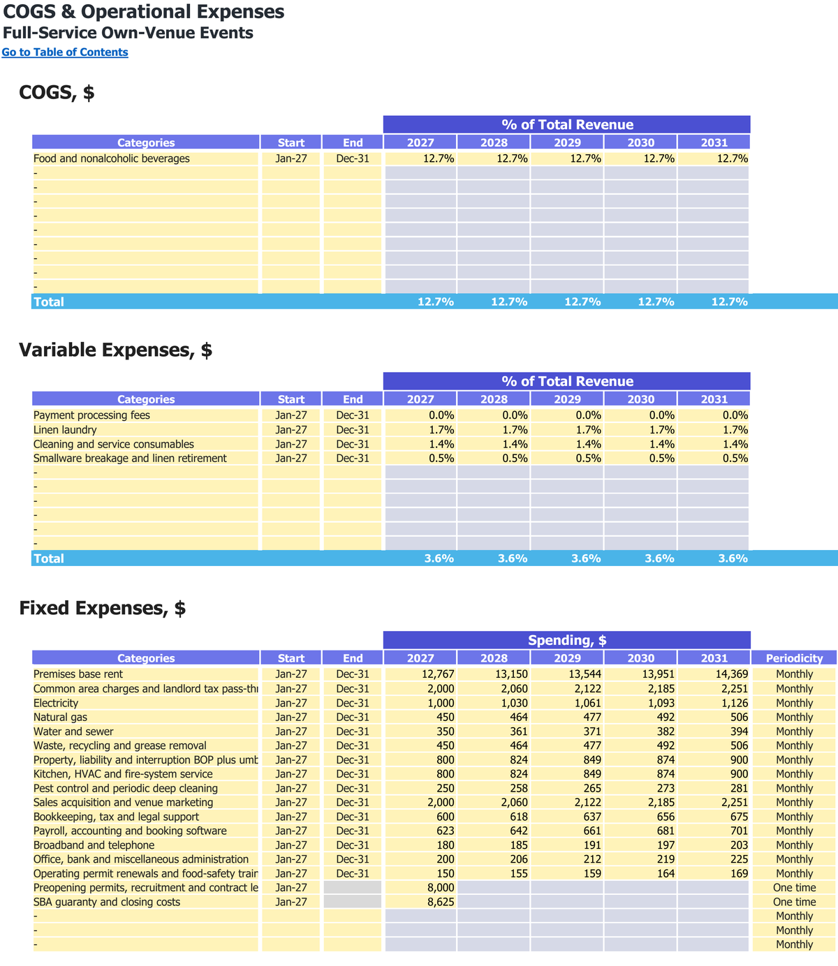 Full-Service Own-Venue Events workbook: operating costs.